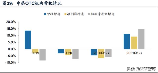 医药行业研究及2022年投资策略：创新为王，国际化破局