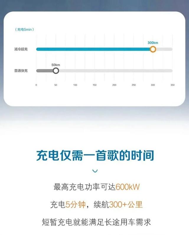 充电5分钟续航300km+，特来电液冷超充桩实际使用情况如何？