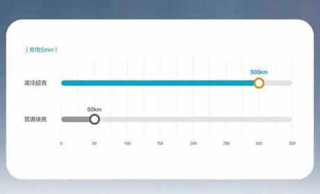 充电5分钟续航300km+，特来电液冷超充桩实际使用情况如何？