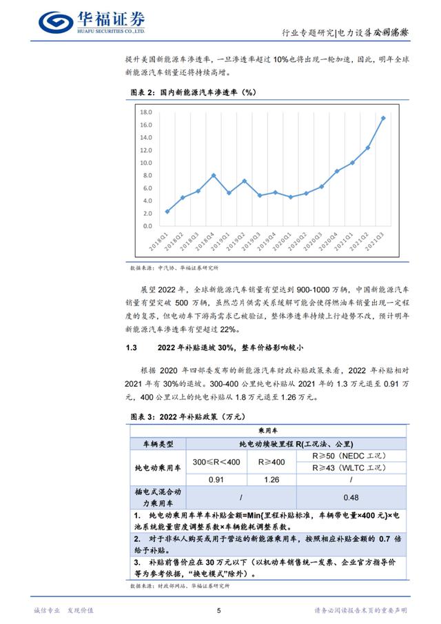 「产业报告」2022 年锂电池行业展望：电池端预期反转、材料端逻辑分化