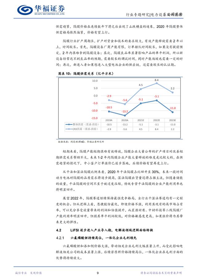 「产业报告」2022 年锂电池行业展望：电池端预期反转、材料端逻辑分化