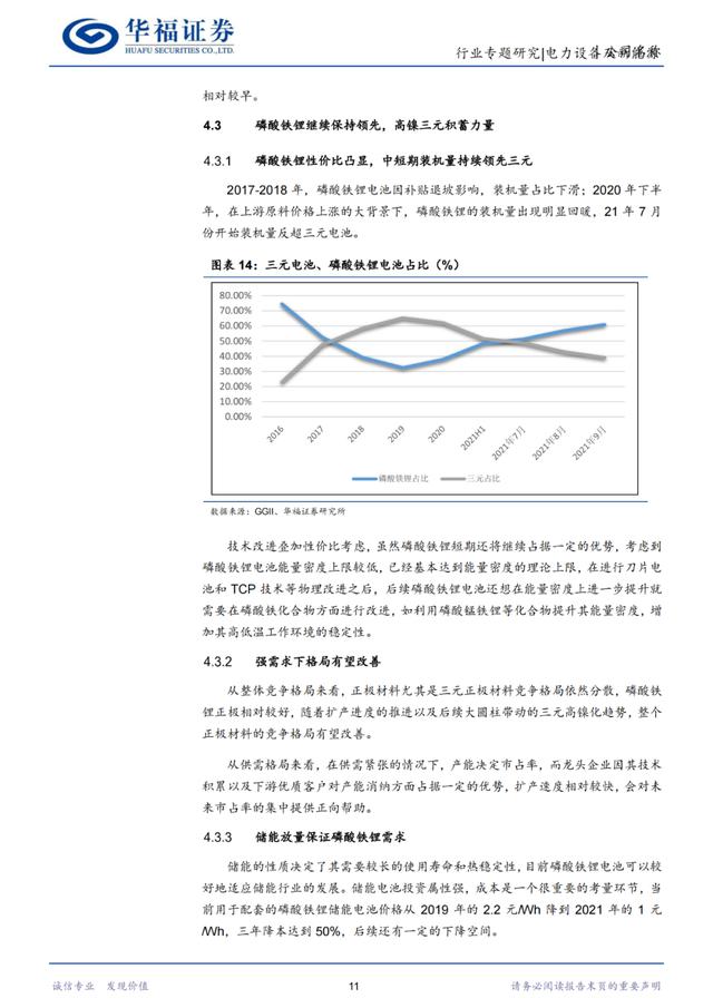 「产业报告」2022 年锂电池行业展望：电池端预期反转、材料端逻辑分化