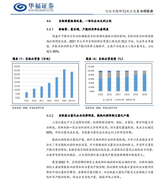 「产业报告」2022 年锂电池行业展望：电池端预期反转、材料端逻辑分化