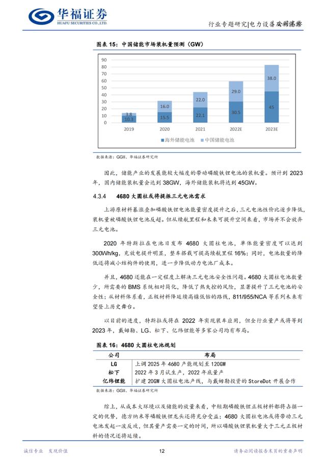 「产业报告」2022 年锂电池行业展望：电池端预期反转、材料端逻辑分化