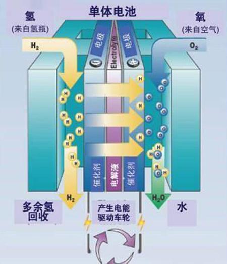 “氢”装上阵｜加氢3分钟续航600公里！带你了解氢能汽车