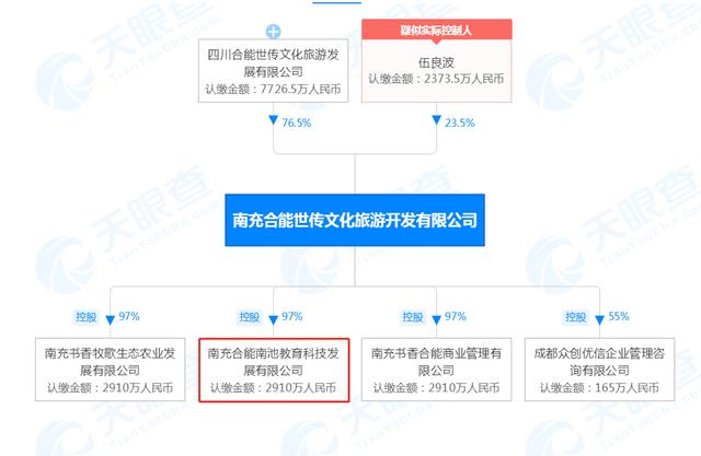 嘉陵区七宝寺中学改造最新进度来袭！乡村振兴靠“国保”