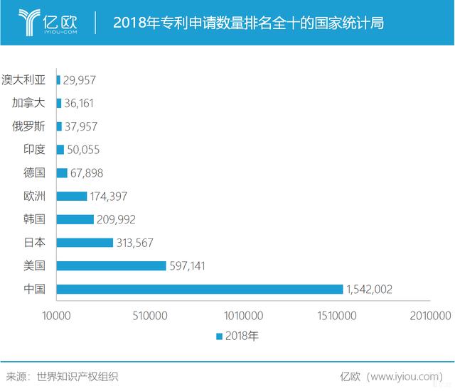 全球科技创新中心转移，中国或接捧下一棒丨亿欧全球视角