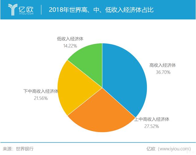 全球科技创新中心转移，中国或接捧下一棒丨亿欧全球视角