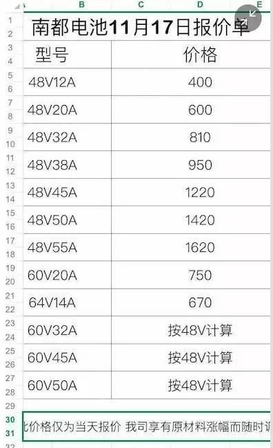 曝：超威，天能等电池企业最新价格一览表！