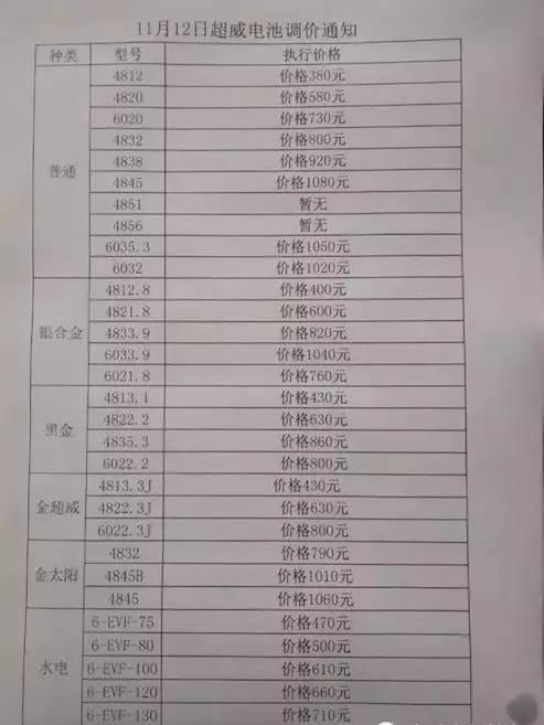 曝：超威，天能等电池企业最新价格一览表！