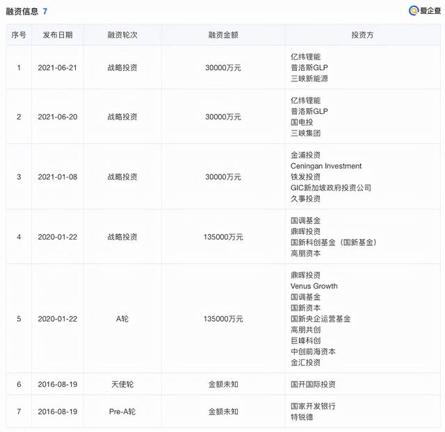 ​“充电桩一哥”特来电要上市，背靠创业板第一股能否开启资本盛宴