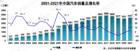 2021年销售数据出炉，中国品牌乘用车占半壁江山，越卖越惨的竟然是这两家 ...