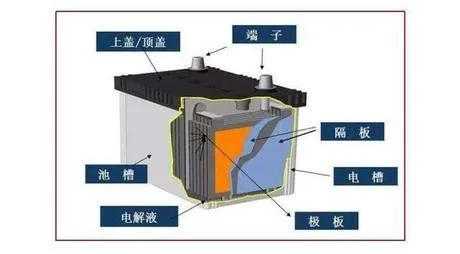 车用铅酸蓄电池