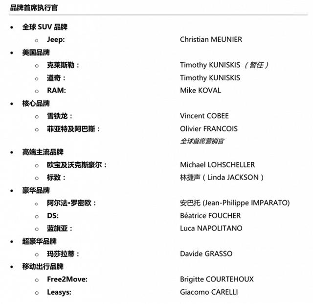 三月销量仅个位数，谁来拯救生死边缘的广汽菲克？