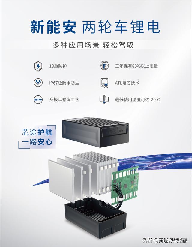 电动车专用，主流电池品牌：天能、星恒、超威、新能安，在做什么