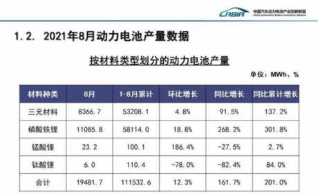 跟刀片电池比“安全”，四大品牌齐放大招，比亚迪要被“翻盘”？