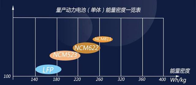 跟刀片电池比“安全”，四大品牌齐放大招，比亚迪要被“翻盘”？