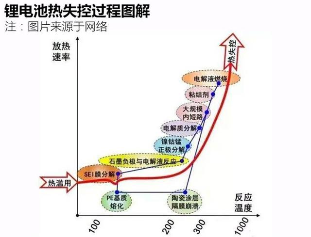 跟刀片电池比“安全”，四大品牌齐放大招，比亚迪要被“翻盘”？