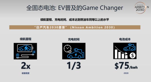 日产汽车押注固态电池 预计2028年投放市场