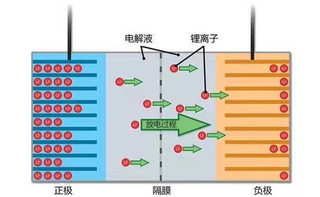 电池奥秘揭示，锂电池的能量库，负极材料介绍