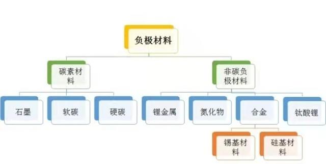 电池奥秘揭示，锂电池的能量库，负极材料介绍