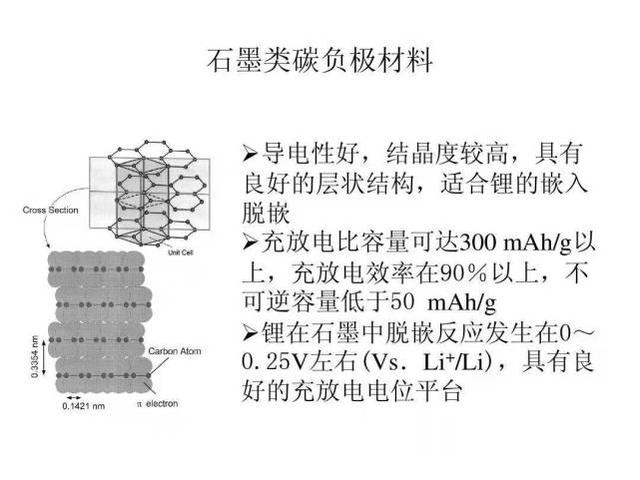 电池奥秘揭示，锂电池的能量库，负极材料介绍