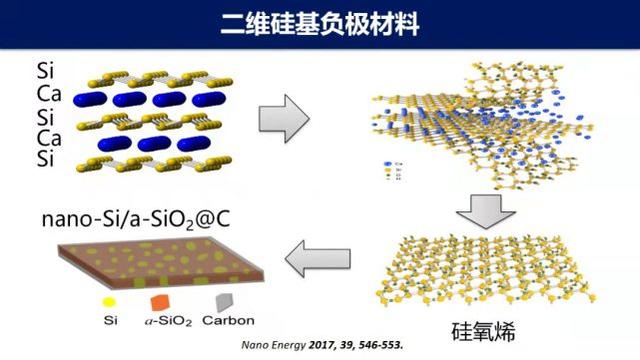 电池奥秘揭示，锂电池的能量库，负极材料介绍