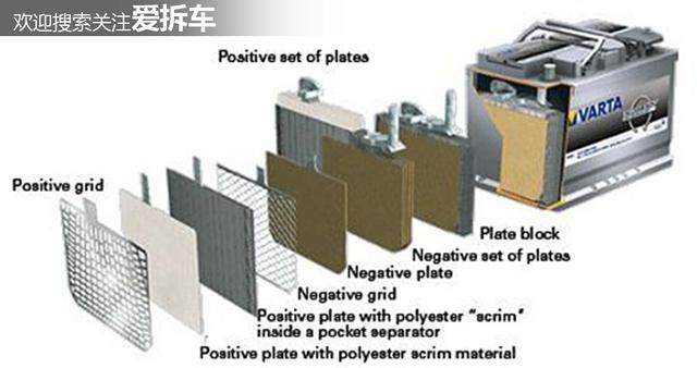 别以为自己是专家，蓄电池没电也别随便换