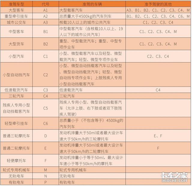 新交规正式实施，实习期规定有变化，记满12分不再降级