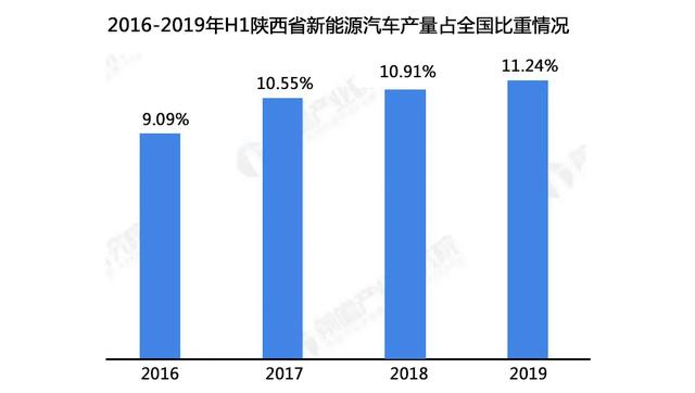 西安首提“2550”：特斯拉另类入局