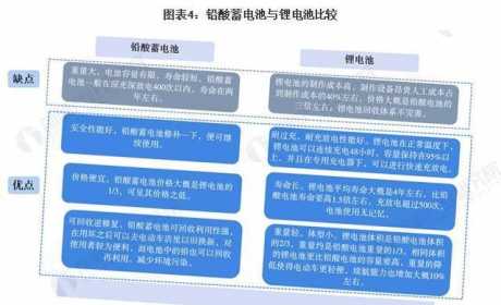 2021年中国铅酸蓄电池行业发展现状与供需情况分析