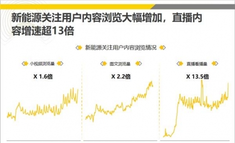 懂车帝联合流通协会发布《新能源汽车用户洞察报告》舒适度 ... ...