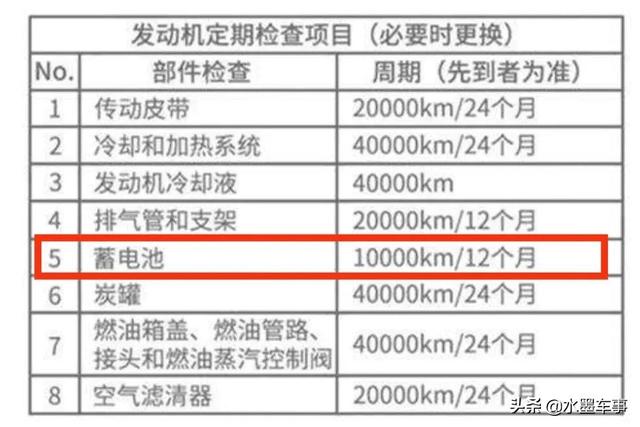 如何判断汽车电瓶是否损坏？什么情况下需要更换电瓶呢？