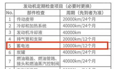 如何判断汽车电瓶是否损坏？什么情况下需要更换电瓶呢？