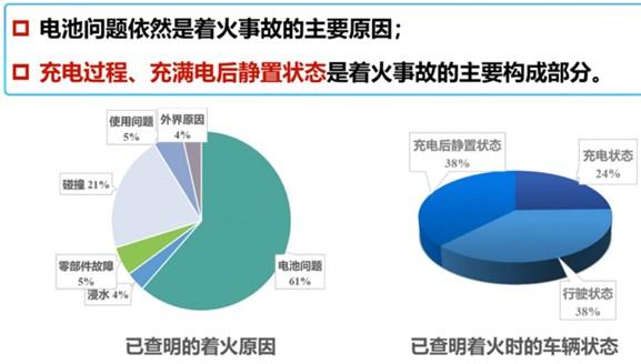 特来电安全总监尹玉鹏：我们为什么要力推充电两层安全防护技术？