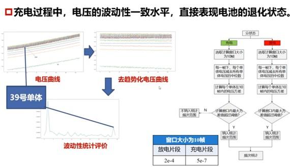 特来电安全总监尹玉鹏：我们为什么要力推充电两层安全防护技术？