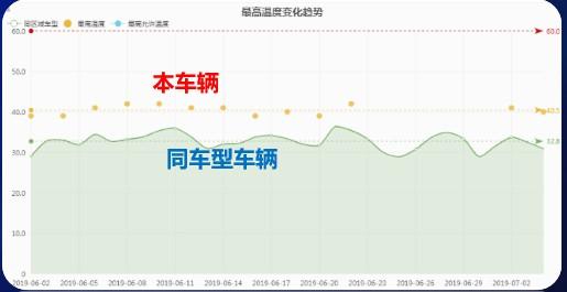 特来电安全总监尹玉鹏：我们为什么要力推充电两层安全防护技术？