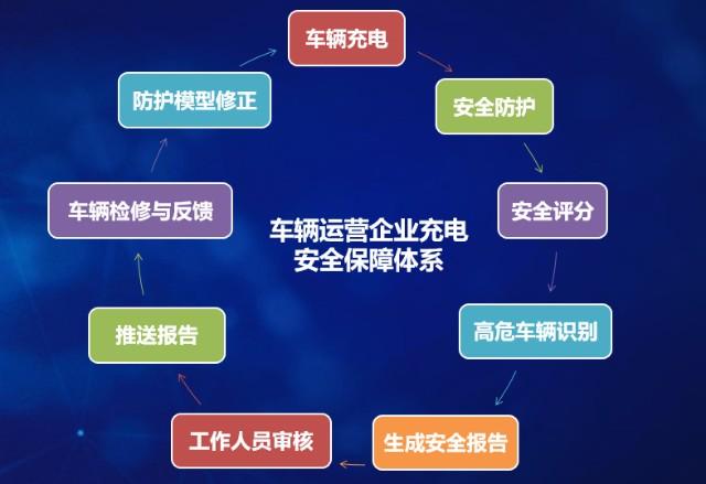 特来电安全总监尹玉鹏：我们为什么要力推充电两层安全防护技术？