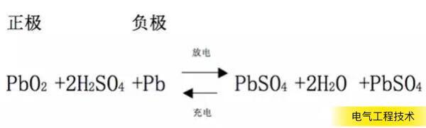 铅酸电池的结构，工作原理，分类及用途详解，史上最全硬干货！