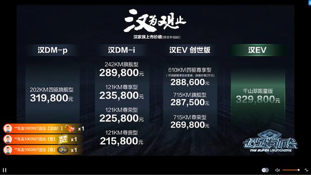 售价21.58万—28.98万元，为什么比亚迪汉DM-i我推荐你买最低配？