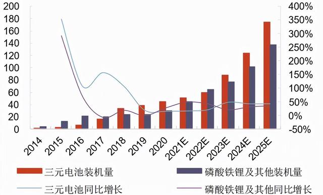 产量占58.3%！安全又便宜的电池是新能源车未来首选？