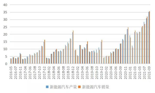 汽车动力电池回收利用：政策梳理与市场规模