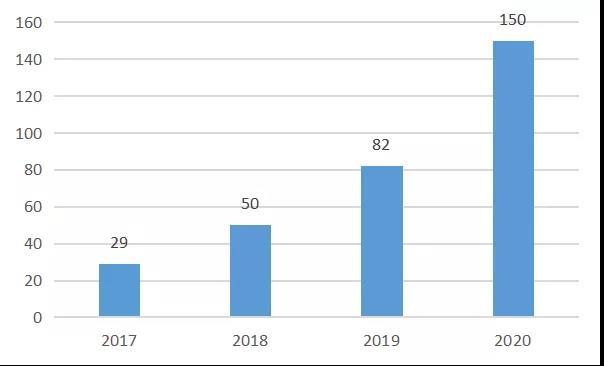 汽车动力电池回收利用：政策梳理与市场规模