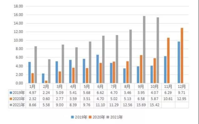 汽车动力电池回收利用：政策梳理与市场规模