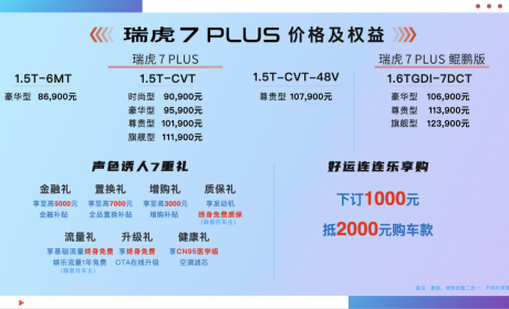 “年轻人的第一台SUV”，8.69万元起，瑞虎7 PLUS来了！