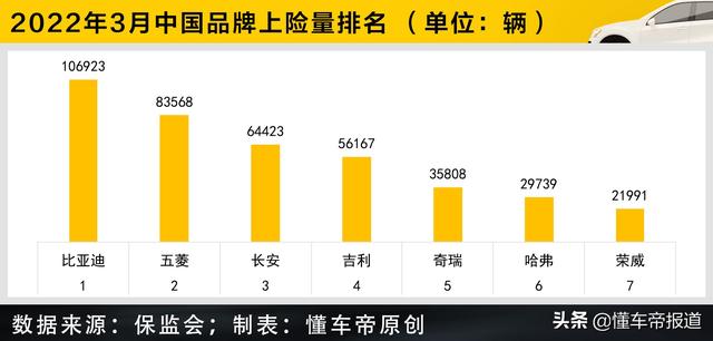 调查 | 实探北京车市：哈弗吉利等降价促销，这些中国品牌随便买