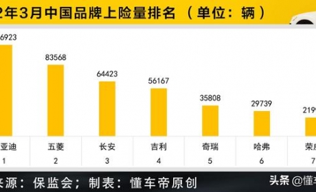 调查 | 实探北京车市：哈弗吉利等降价促销，这些中国品牌随便买