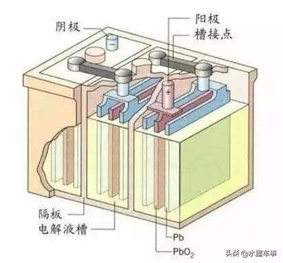 汽车电瓶为什么不能用锂电池代替呢？其实成本只是一部分原因