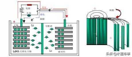 汽车电瓶为什么不能用锂电池代替呢？其实成本只是一部分原因