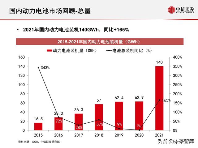 新能源汽车动力电池行业专题报告：2021年国内动力电池市场回顾